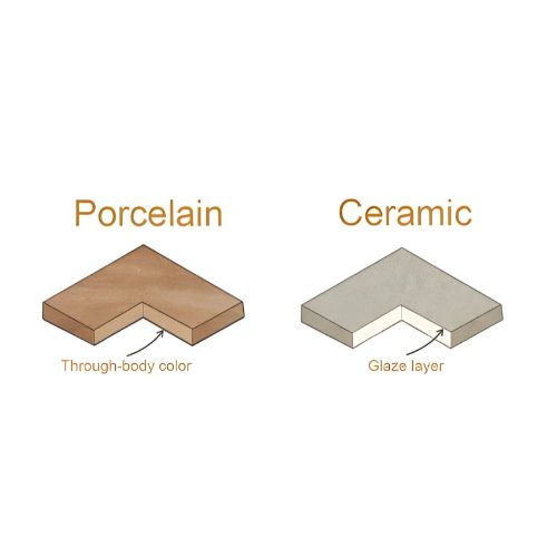 Ceramic